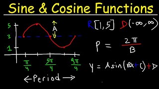 How To Graph Trigonometric Functions  Trigonometry [upl. by Morry]