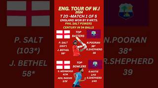 ENGLAND WON BY 8 WKTS  SALT 103 AND SAQIB 434 SHINES IN 1ST T20 [upl. by Marian]