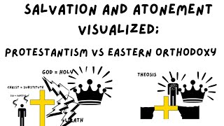 Protestantism vs Orthodoxy Visualized Atonement and Salvation [upl. by Novla]