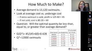 Discrete Demand Newsvendor Example amp Expected Profits [upl. by Avad]