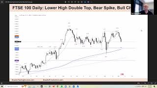 FTSE 100 Weekly Report  Tim Fairweather [upl. by Hazem882]