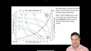 Ch 4  Screencast 42  Pareto efficient allocations in an Edgeworth box [upl. by Letnom299]