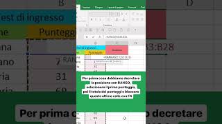 Come ordinare i dati di una lista in Excel [upl. by Wenn437]