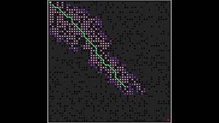 Algorithm for ship routing [upl. by Yesllek393]