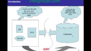 JDBC Tutorial For Beginners  Introduction [upl. by Anul]