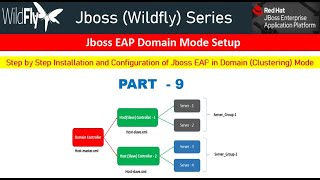 Jboss EAP 80 Beta Domain Mode Clustering Multi Machine Setup Step by Step Plan and Execution [upl. by Rifkin]