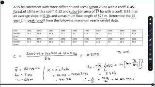 Probability in Runoff Analysis  Rational Method  Determination of Peak Flow [upl. by Fabrianne]