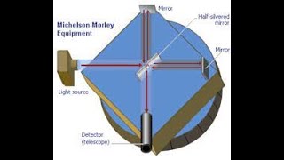 The Michelson Morley Experiment PROVED non moving land [upl. by Eimmij]