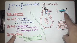 Divergence Theorem Calc 3 Lecture 36 Fall 24 [upl. by Odelinda]