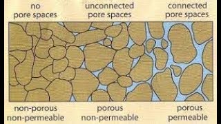 Introduction to Porosity and Permeability concepts Petrophysics Lecture 1 [upl. by Ernesto]