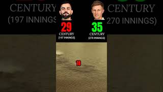 Virat Kohli Vs joe root test race [upl. by Noived426]