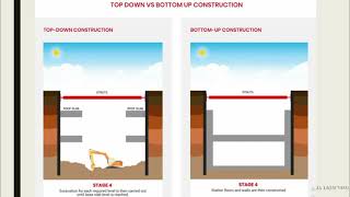 Lecture 7 Top Down Construction [upl. by Ajdan927]