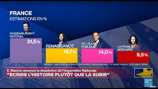 Élections européennes 2024  Résultats analyses  suivez la soirée en DIRECT • FRANCE 24 [upl. by Naik]