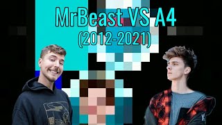 MrBeast VS A4 shorts [upl. by Heiner]