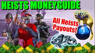 Heists Money Guide 2024 GTA 5 What Heist Gives You The Most Money In GTA Online [upl. by Arriat]