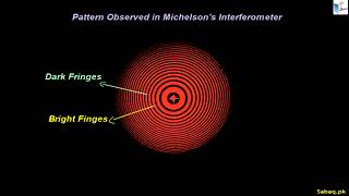 Gravitational Waves and their Detection using Interferometer  sabaqpk [upl. by Edric]