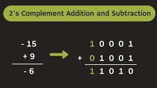 Addition and Subtraction using 2s Complement Arithmetic  2s Complement Addition and Subtraction [upl. by Meenen]