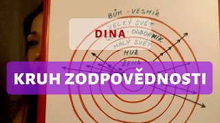 Kruh zodpovědnosti [upl. by Amairam]