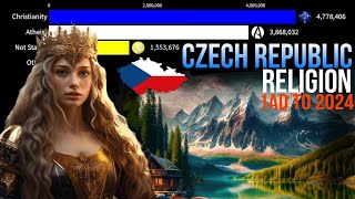 Religion Czech Republic  Náboženství Česká republika [upl. by Demetrius]