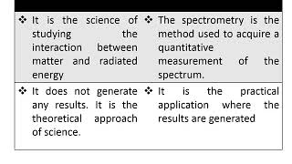 Difference between spectroscopy and spectrometry [upl. by Tristas]