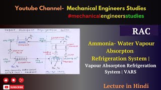 Ammonia Water Vapour Absorpton Refrigeration System  Vapour Absorpton Refrigeration System  VARS [upl. by Adneral]