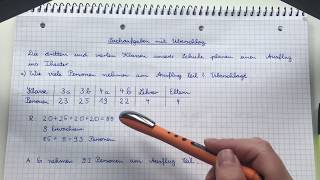 Sachaufgaben mit Überschlag Textaufgabe 3Klasse 3 Sachsituation Tipps Homeschooling Grundschule [upl. by Menashem87]