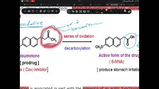 Prodrug part4A [upl. by Adiaj]