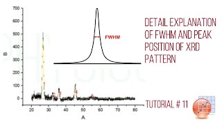 how to analyse the XRD peaks and find peak position and FWHM using ORIGIN [upl. by Hourihan]