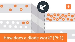 How does a diode work  the PN Junction with animation  Intermediate Electronics [upl. by Vania]