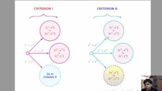 L112  Lexicographic Preference Demand function [upl. by Eilime]