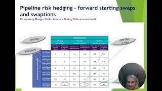 IRRBB Hedging  use of swaptions in the pipeline hedging [upl. by Jordain]