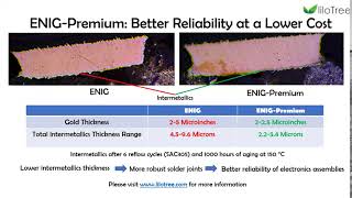 Intermetallics Newsletter a Trim [upl. by Josi195]