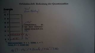 Theorie Das Orbitalmodell Teil 2 – Vom Energieniveauschema des ChlorAtoms zu den AtomOrbitalen [upl. by Hazrit]