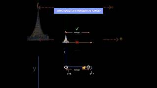 Horizontal Range in Projectile Motion Are You Defining it Correctly [upl. by Mick529]