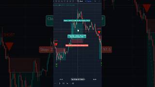 Smart AI Scalping System  Unlock Hidden Profits in Volatile Markets crypto trading [upl. by Selym]