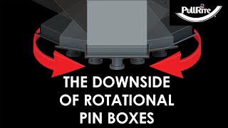 The Downside of Rotational King Pin Boxes [upl. by Susan]