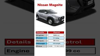 Magnite facelift new model Magnite long term review nissan facelift megnite ytshorts carreview [upl. by Nahs]