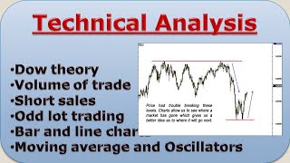 Technical Analysis for investment  Security analysis and investment management  MBA Bcom BBA [upl. by Girish]