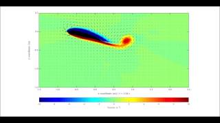 Starting and Stopping Vortexes in an Airfoil  CFD Simulation with openFOAM [upl. by Ahsienauq124]