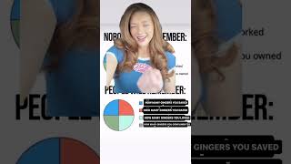 DATING GINGERS  LONG TERM INVESTMENT gingergirl haircolor fitness redhead fitnessgirl ginger [upl. by Gonnella]