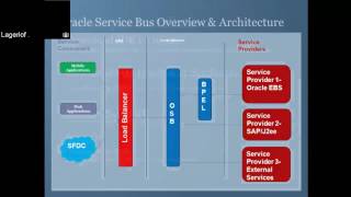 OSB 12c Tutorial Part 1 [upl. by Merv469]