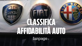 Classifica affidabilità auto italiane agli ultimi posti Alfa Romeo Lancia Fiat ko [upl. by Niwri]