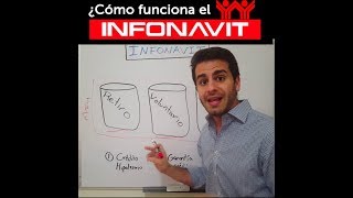 ¿Cómo funciona el INFONAVIT en 2 min [upl. by Candace223]