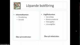 Resultatkonto bokföringsexempel [upl. by Acinok]