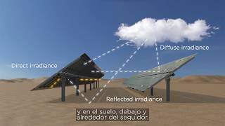 Cómo funcionan los paneles fotovoltaicos bifaciales [upl. by Aiykan]