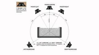 51 Surround Channel Test Audio with Home Theatre Speaker Setup See description [upl. by Bartholemy]