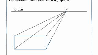 M2 Perspectief met één verdwijnpunt 1 minuut [upl. by Maida]