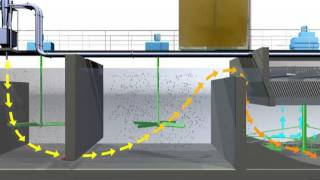 ACTIFLO® compact highrate clarifier [upl. by Spalding]