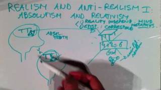 Realism and antirealism I Absolutism and relativism [upl. by Yhprum929]