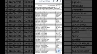 GNM ANM मेरिट लिस्ट हुई जारी Haryana ANM GNM Merit List 2024 Haryana GNM CUTOFF ADMISSION 2024NURSE [upl. by Humfried]